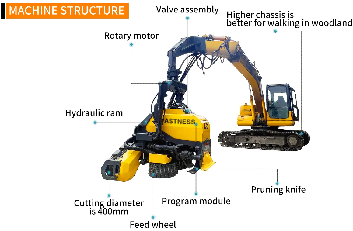 harvester-head-structure.webp